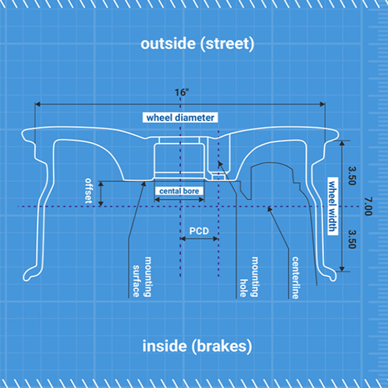 FOUR PARAMETERS OF CAR WHEEL CONSTRUCTION YOU SHOULD KNOW插图1