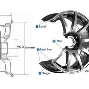 Choosing the Right Forged Wheels for Your Vehicle