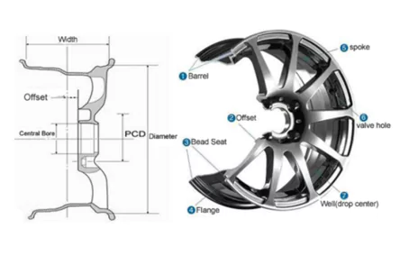 forged wheels